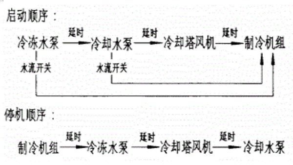 冷却塔的选用及系统控制